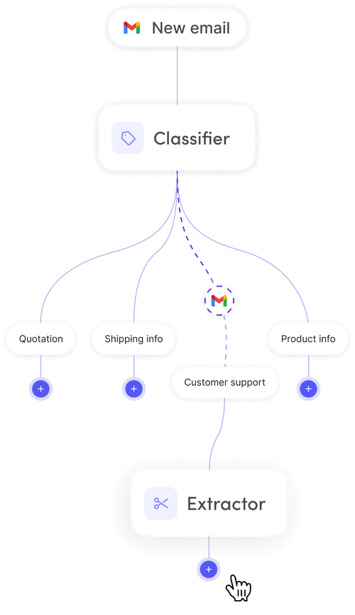 Levity Nocode AI workflow automation platform